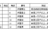 用“爵号”造句