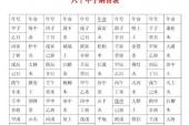 用“断命”造句