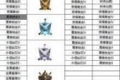 用“段位”造句
